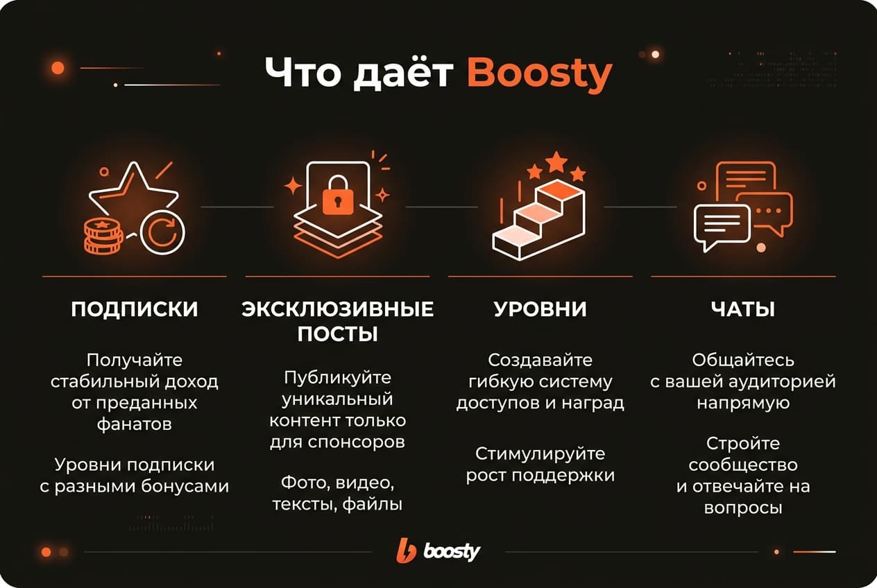 Как оплатить подписку на Boosty в 2026 году: и что с зарубежными платформами — фото 1