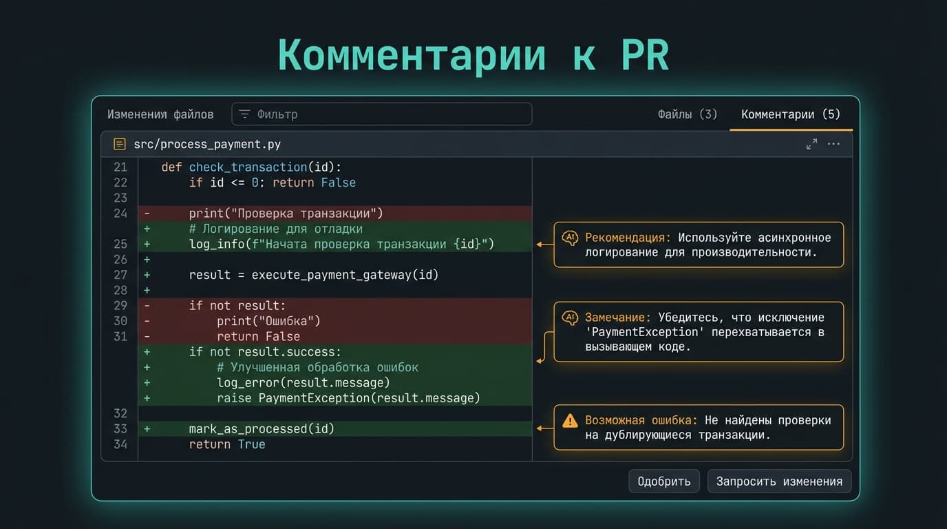 Ревью пул-реквестов в Windsurf: как ИИ берёт на себя первый проход по диффу — фото 1