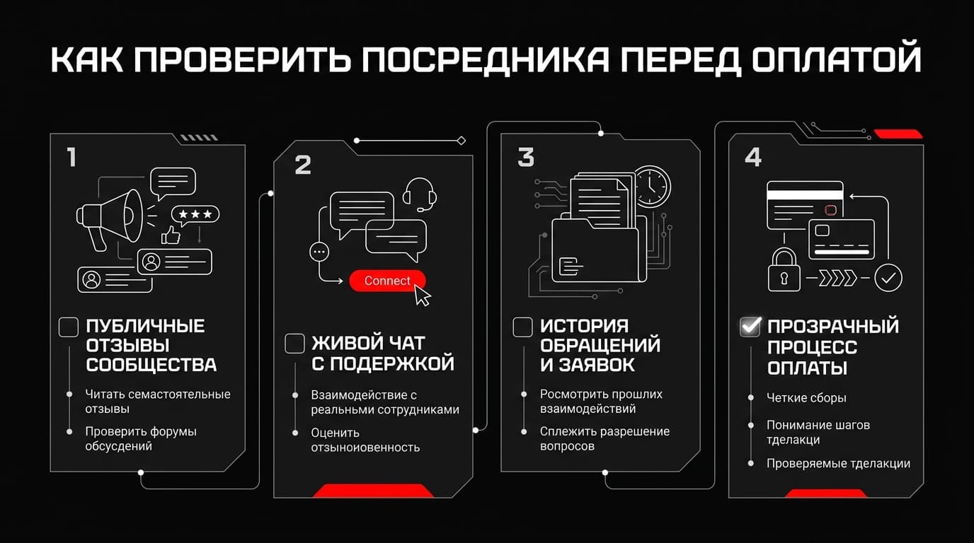 Почему не работает YouTube Music и как вернуть доступ к сервису: три причины и рабочие способы — фото 7