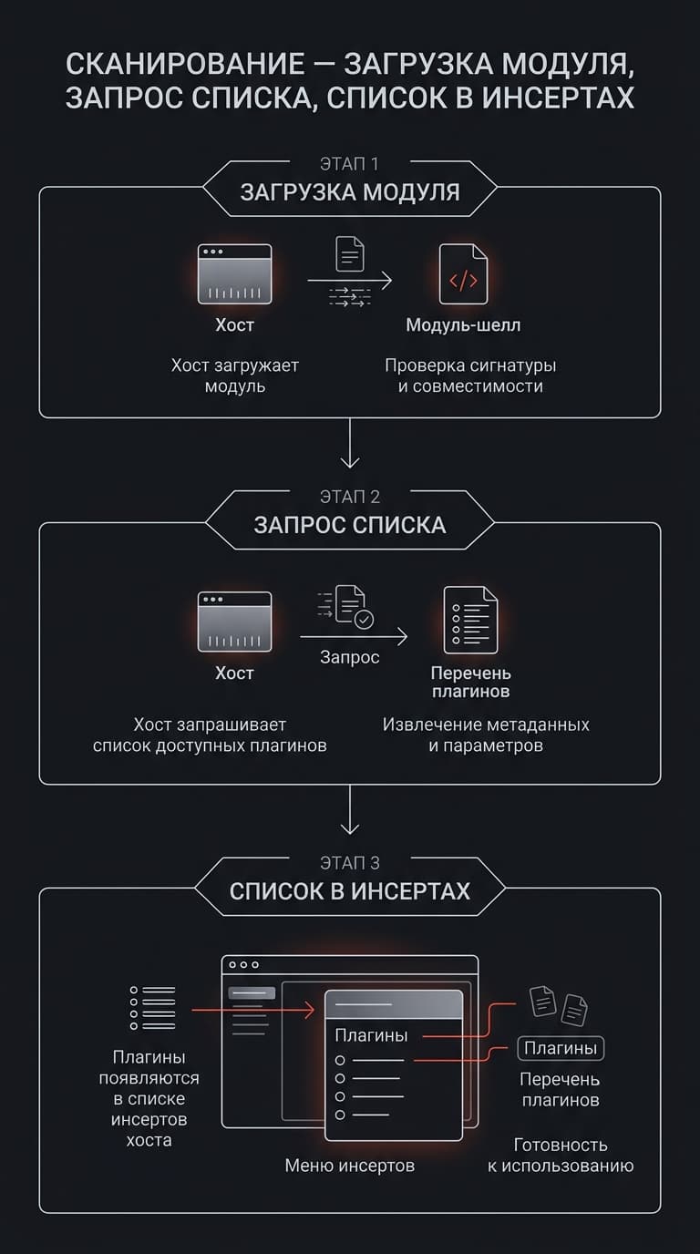При установке плагинов Waves устанавливается WaveShell: что это и что с ним делать — фото 6