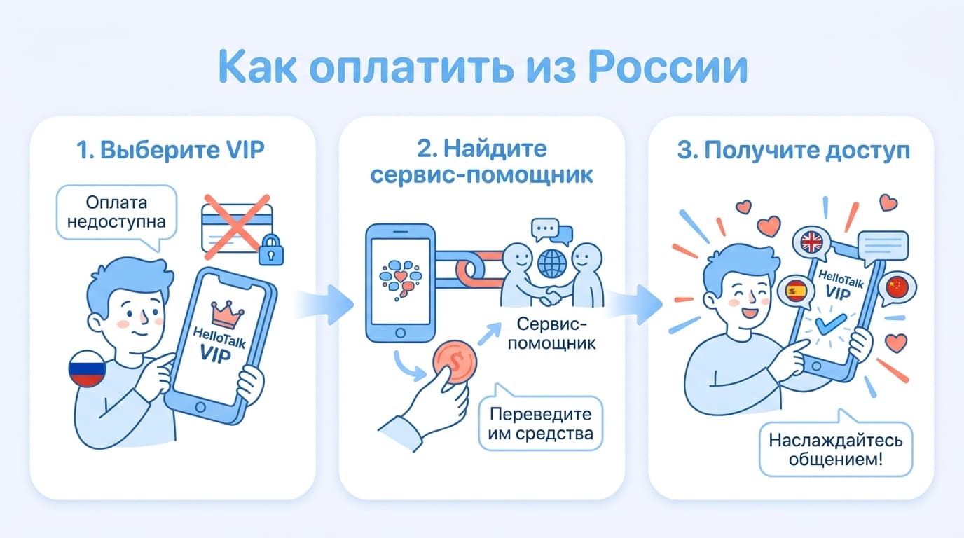 HelloTalk: как оплатить подписку из России в 2026 году и не потерять VIP — фото 3