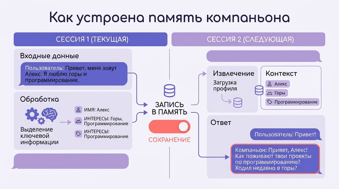 Когда выбрать Replika, а когда Character AI: честное сравнение компаньонов — фото 2