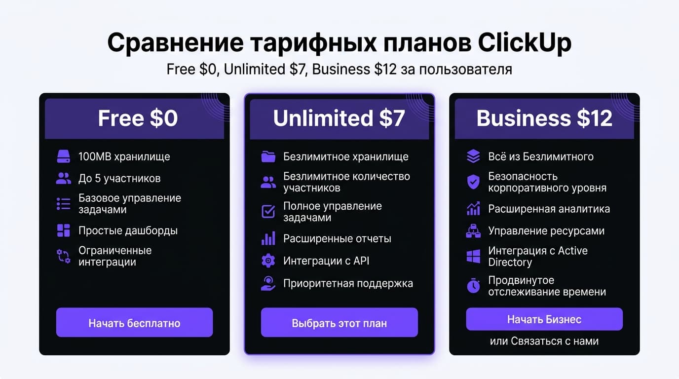 ClickUp из России в 2026 году: тарифы и как оплатить подписку — фото 1