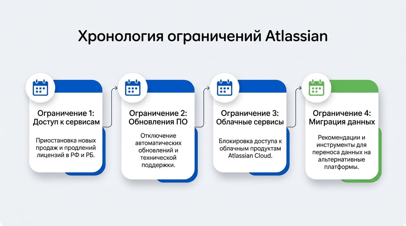 Работает ли Trello в России сейчас: что реально заблокировано — фото 1