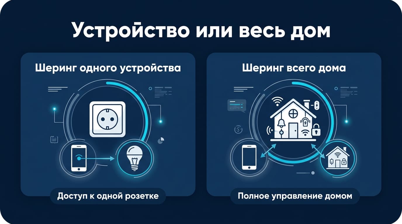 Как добавить другого участника в Smart Life: доступ для семьи без передачи пароля — фото 1