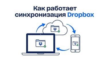 Как работает синхронизация папок в Dropbox: простыми словами и без сюрпризов