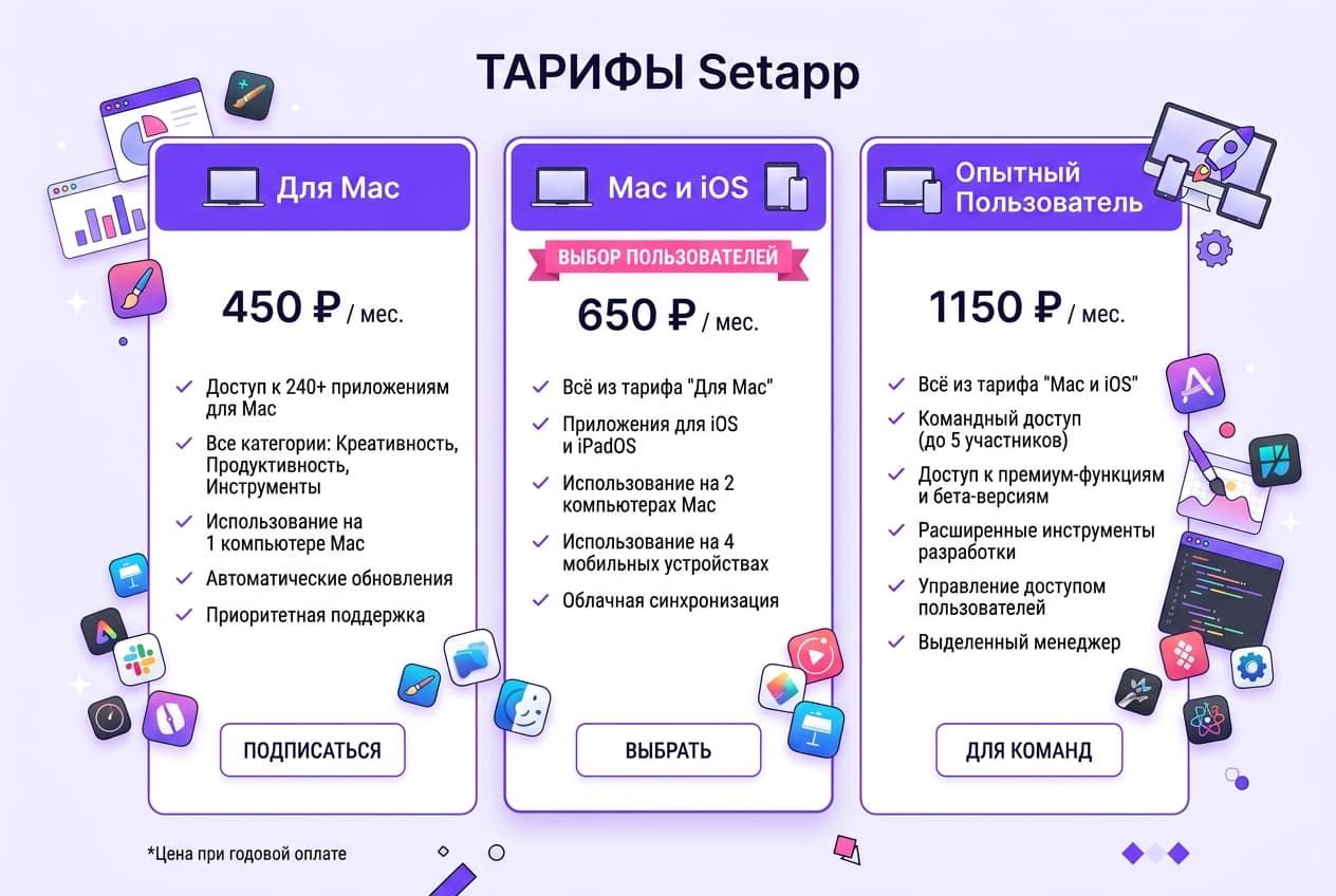 Как оформить подписку Setapp из России в 2026 году: без зарубежной карты — фото 2