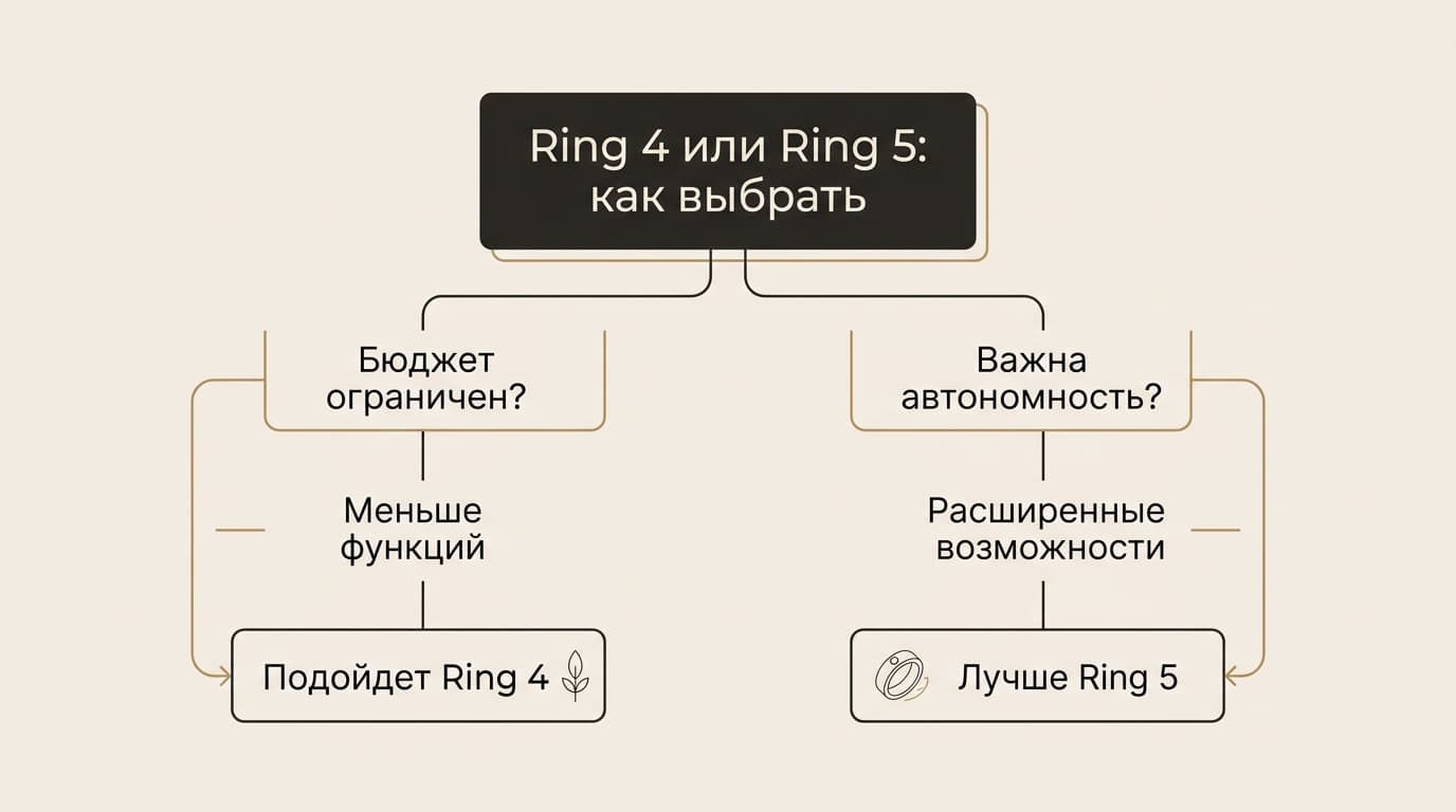 Oura Ring 4: обзор кольца, которое уже не флагман линейки Oura — фото 6