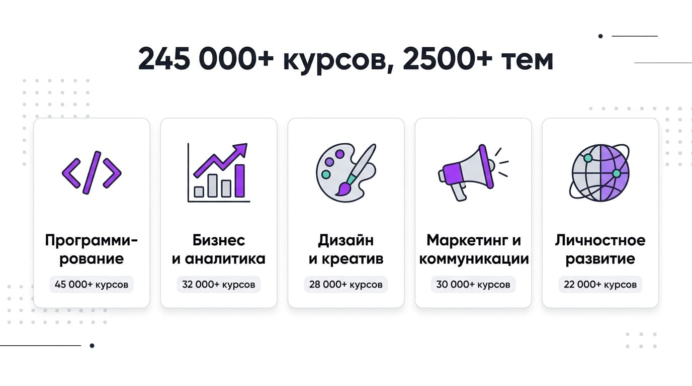 Юдеми курсы: как устроен каталог из 250 000 программ и почему полная цена — миф — фото 2