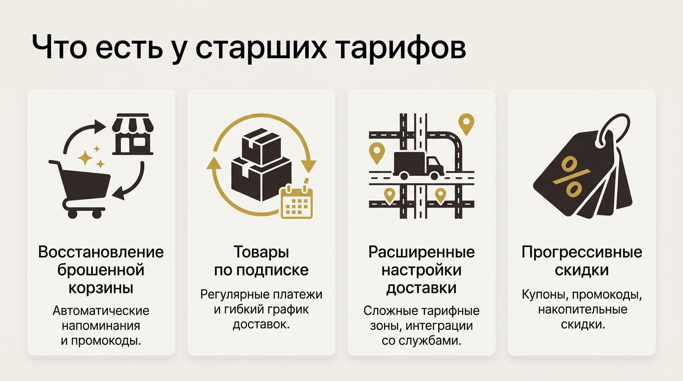 Какой тариф Squarespace брать под интернет-магазин в 2026 году — фото 1
