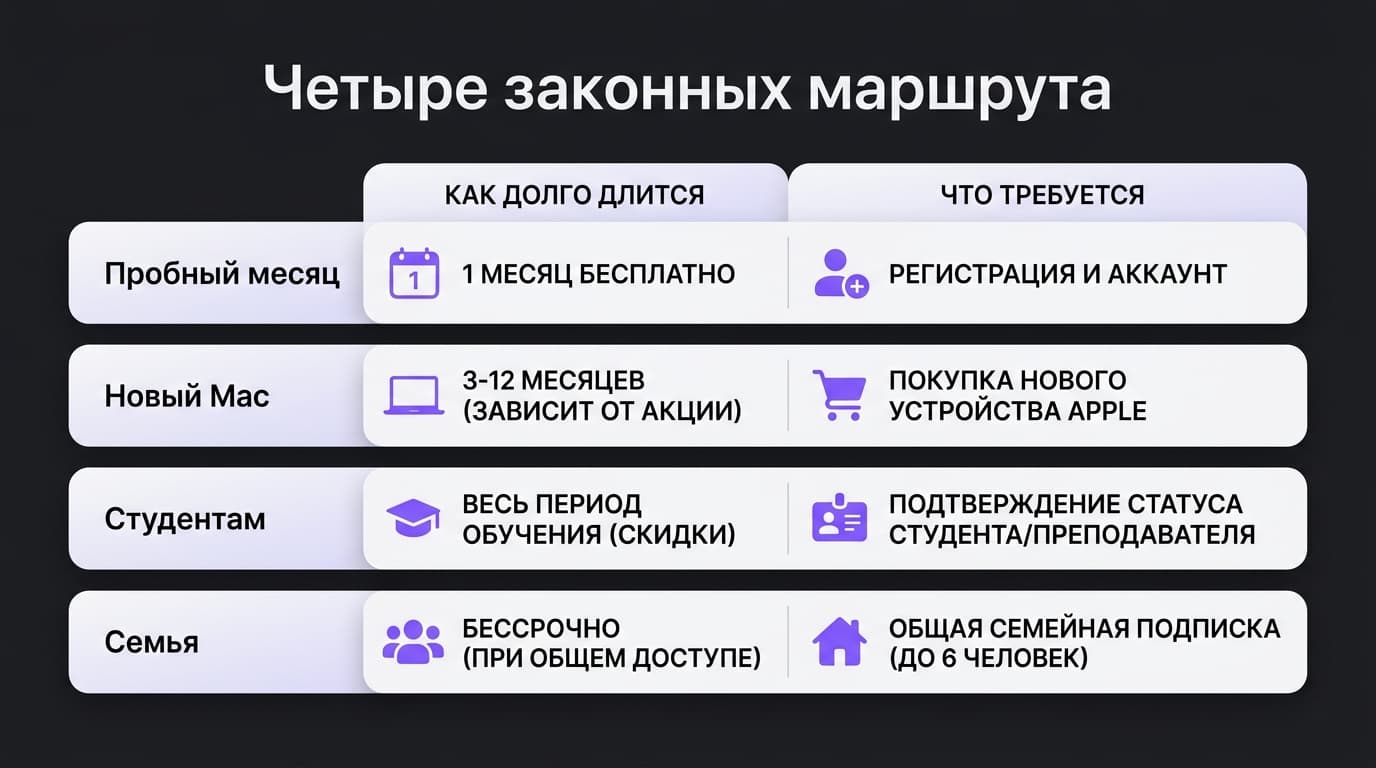 Как использовать Pixelmator Pro бесплатно: четыре легальных способа и честная альтернатива — фото 1