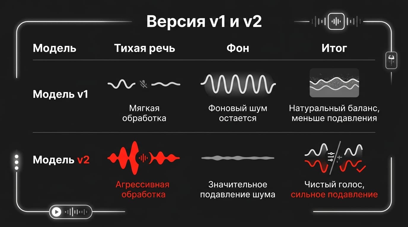 Adobe Podcast не работает: как понять, что сломалось — Enhance, Studio или экспорт — фото 5