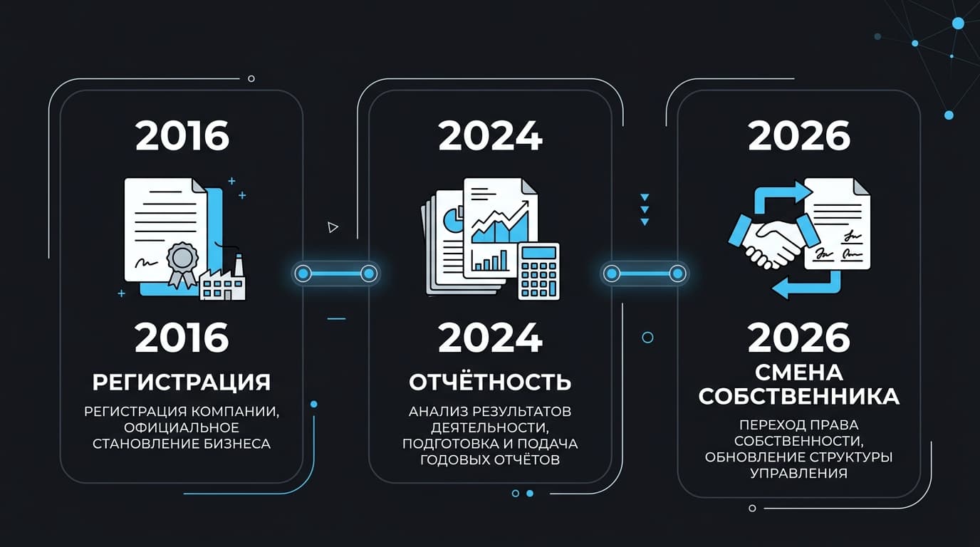 Как оплатить OnlyFans из России в 2026 году: карта, выписка и почему обходных путей нет — фото 8