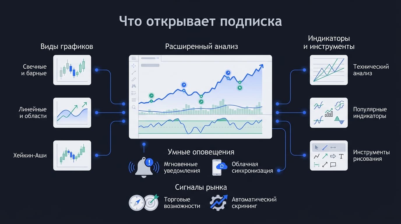Как оформить подписку TradingView из России в 2026 году — фото 2