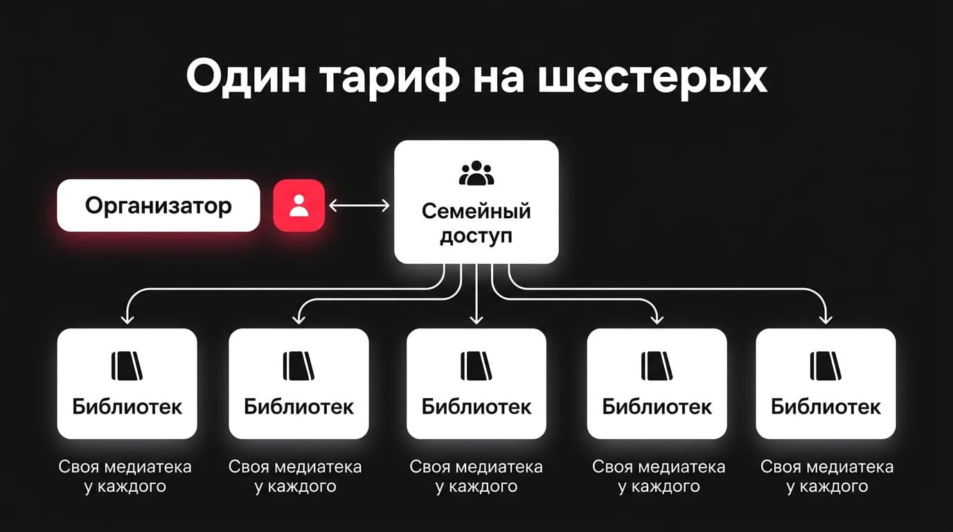 Как пользоваться Apple Music: разбор плеера, медиатеки и звука без лишних кнопок — фото 6