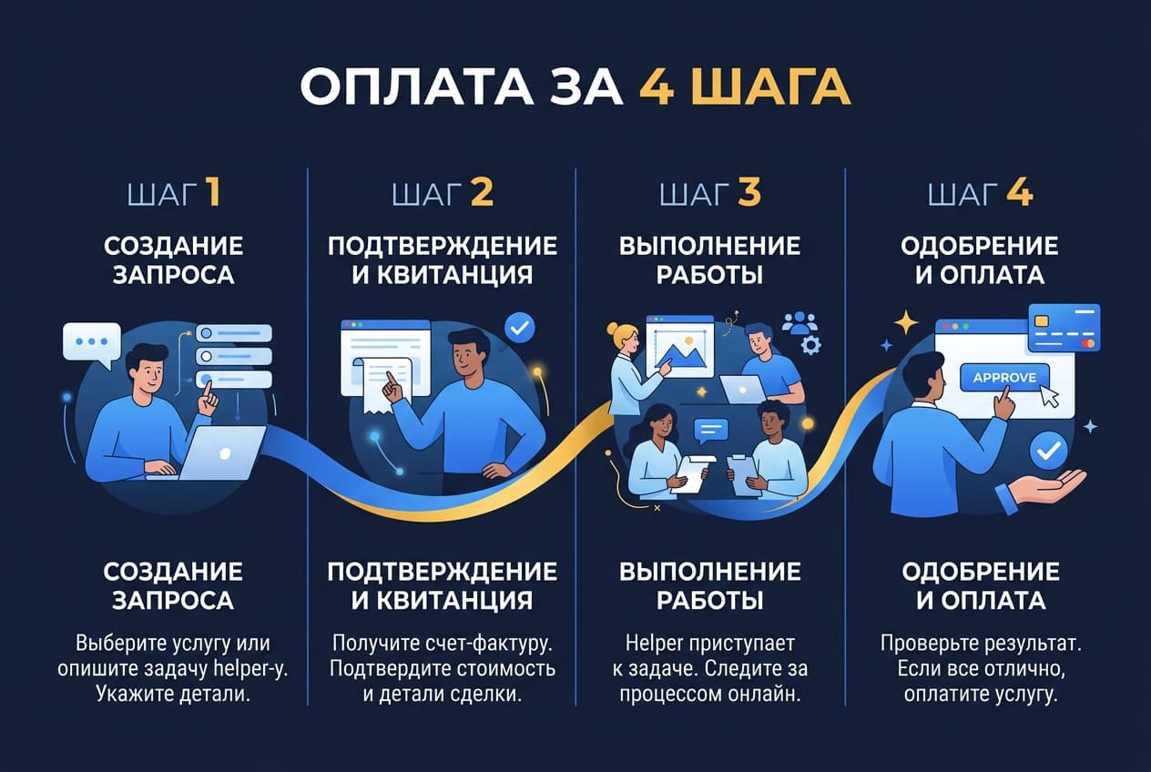 Как оплатить SubscribeStar из России в 2026 году: поддержать автора без зарубежной карты — фото 4