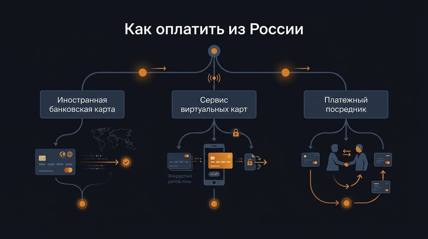 Как оформить подписку UAD Spark (Universal Audio) из России в 2026 году? — фото 5