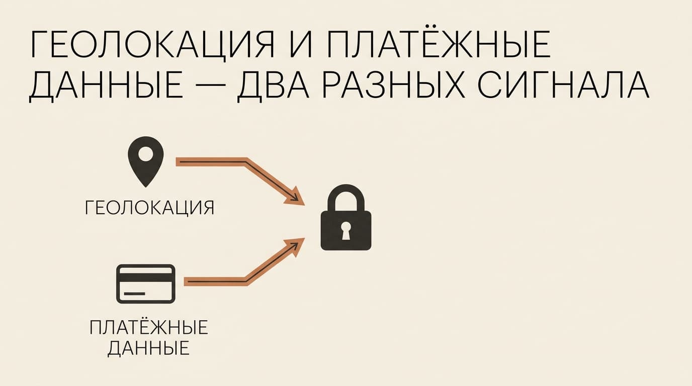 VSCO не работает в России: что сломано на самом деле и что с этим делать — фото 1