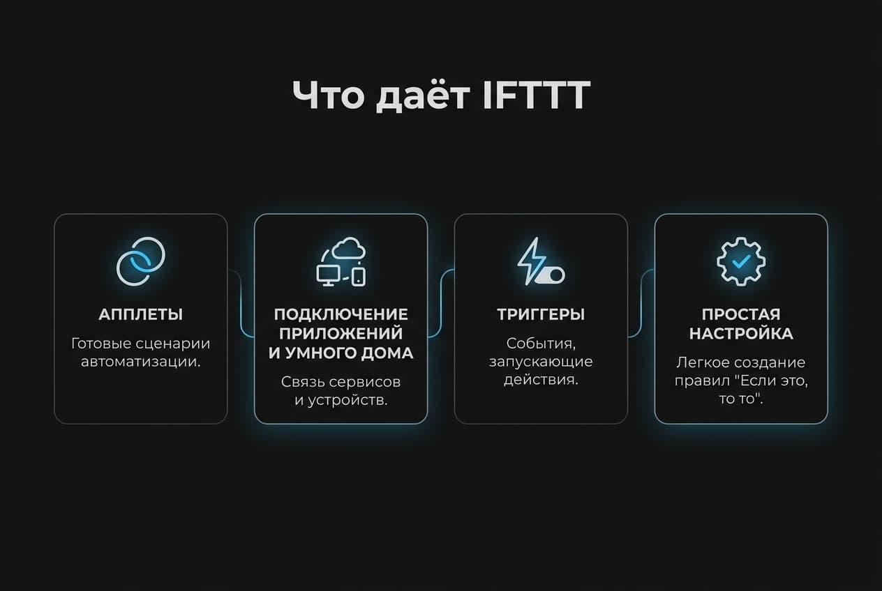 Как оформить подписку IFTTT из России в 2026 году: без зарубежной карты — фото 1