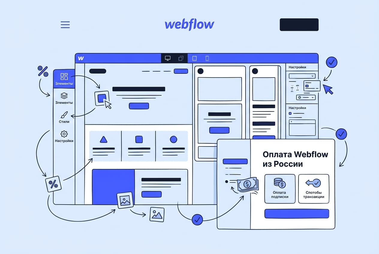 Как оформить подписку Webflow из России в 2026 году: без зарубежной карты