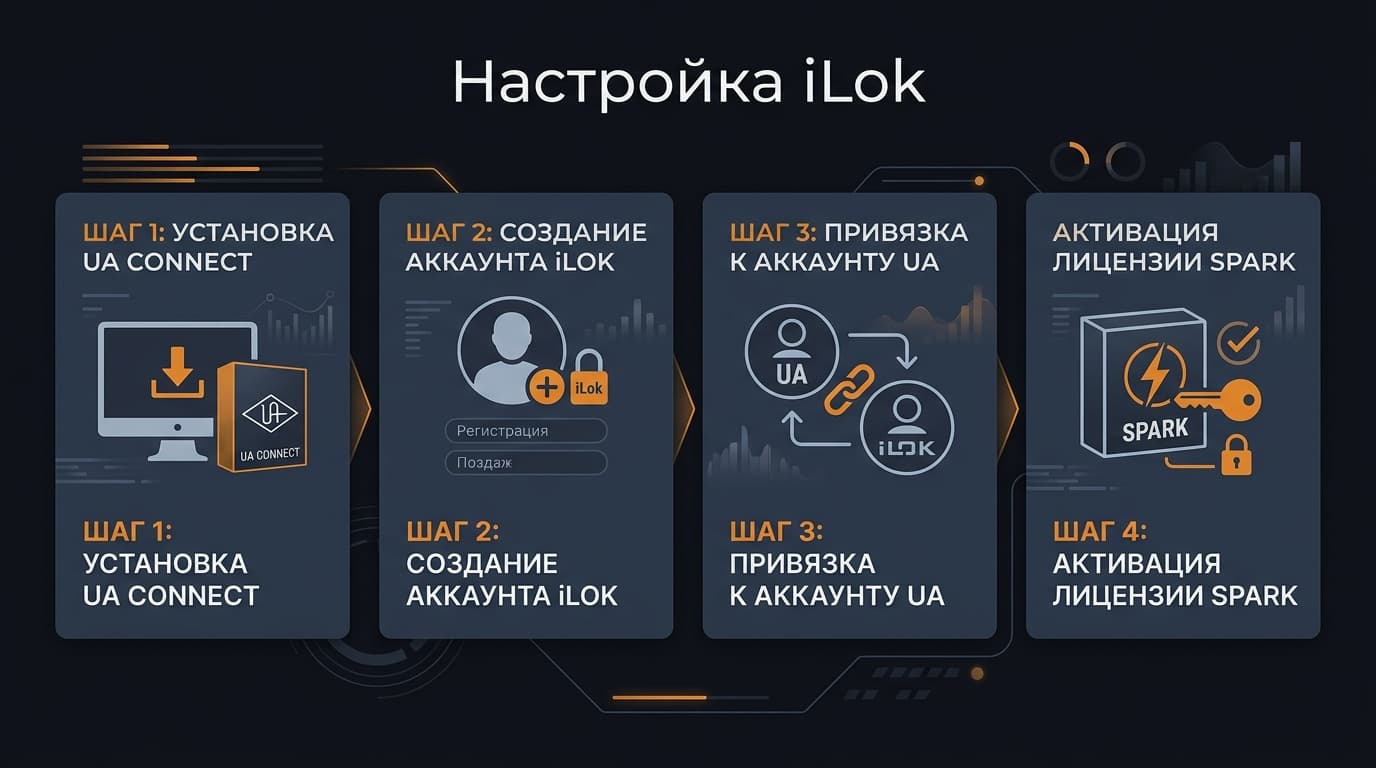Как оформить подписку UAD Spark (Universal Audio) из России в 2026 году? — фото 4