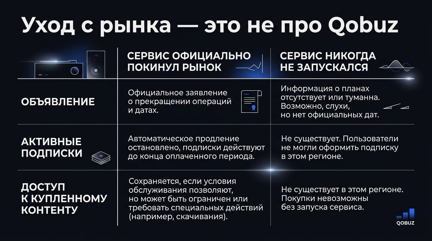 Qobuz работает ли в России: официальный статус в 2026 году — фото 4