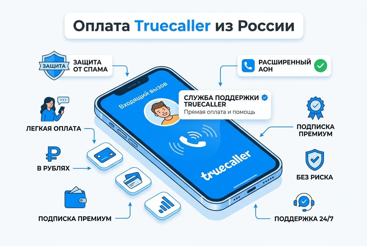 Как оплатить Truecaller из России в 2026 году: подписку Premium без зарубежной карты