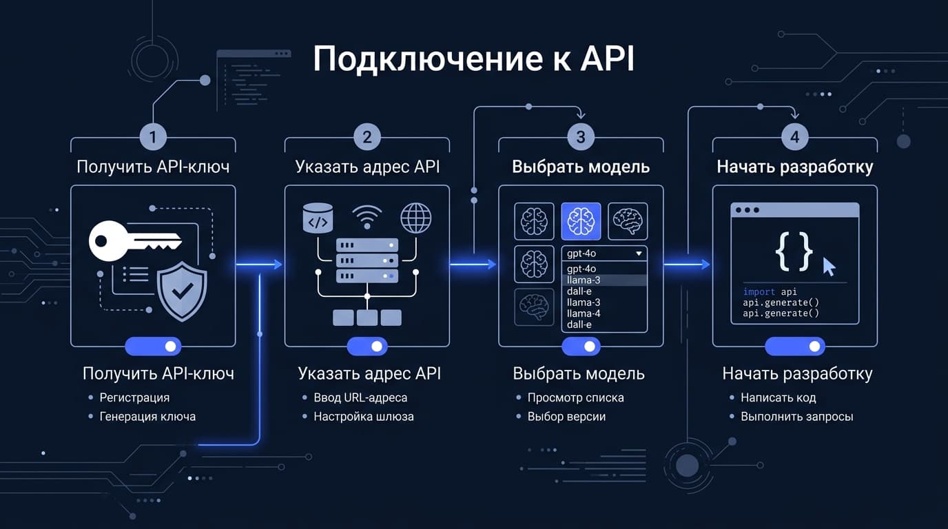 Скрытые возможности DeepSeek в 2026 году, о которых мало кто знает — фото 4