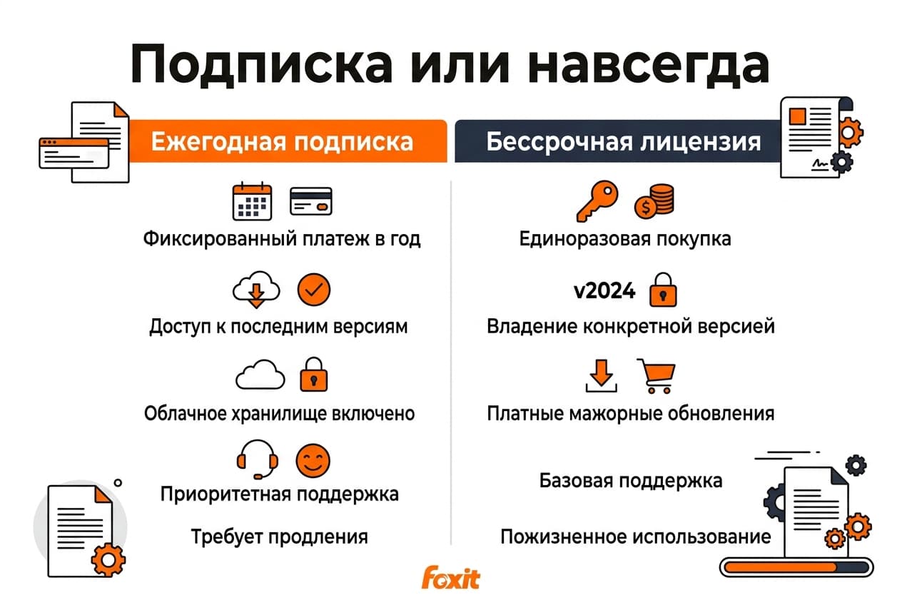 Как оплатить подписку Foxit из России в 2026 году — фото 1