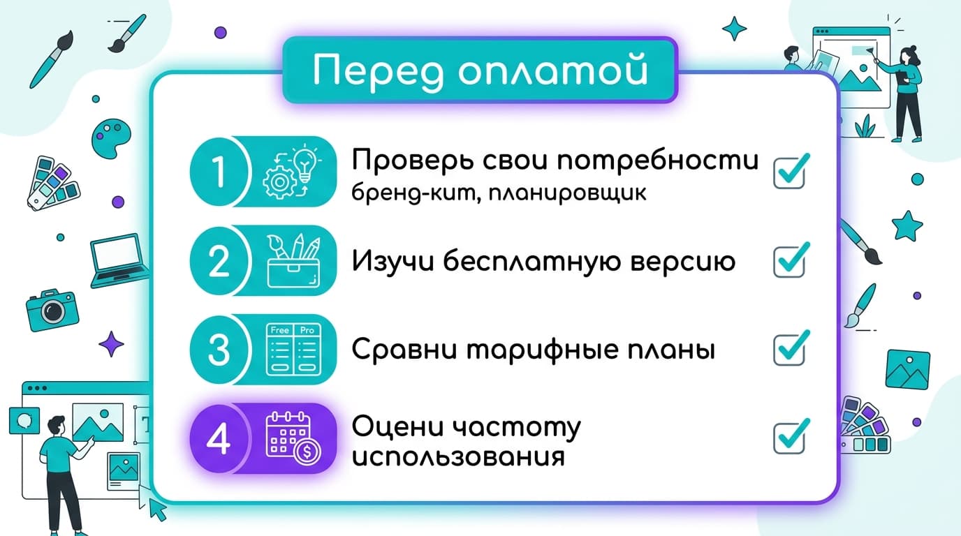 Как оплатить подписку Canva из России в 2026 году — фото 5