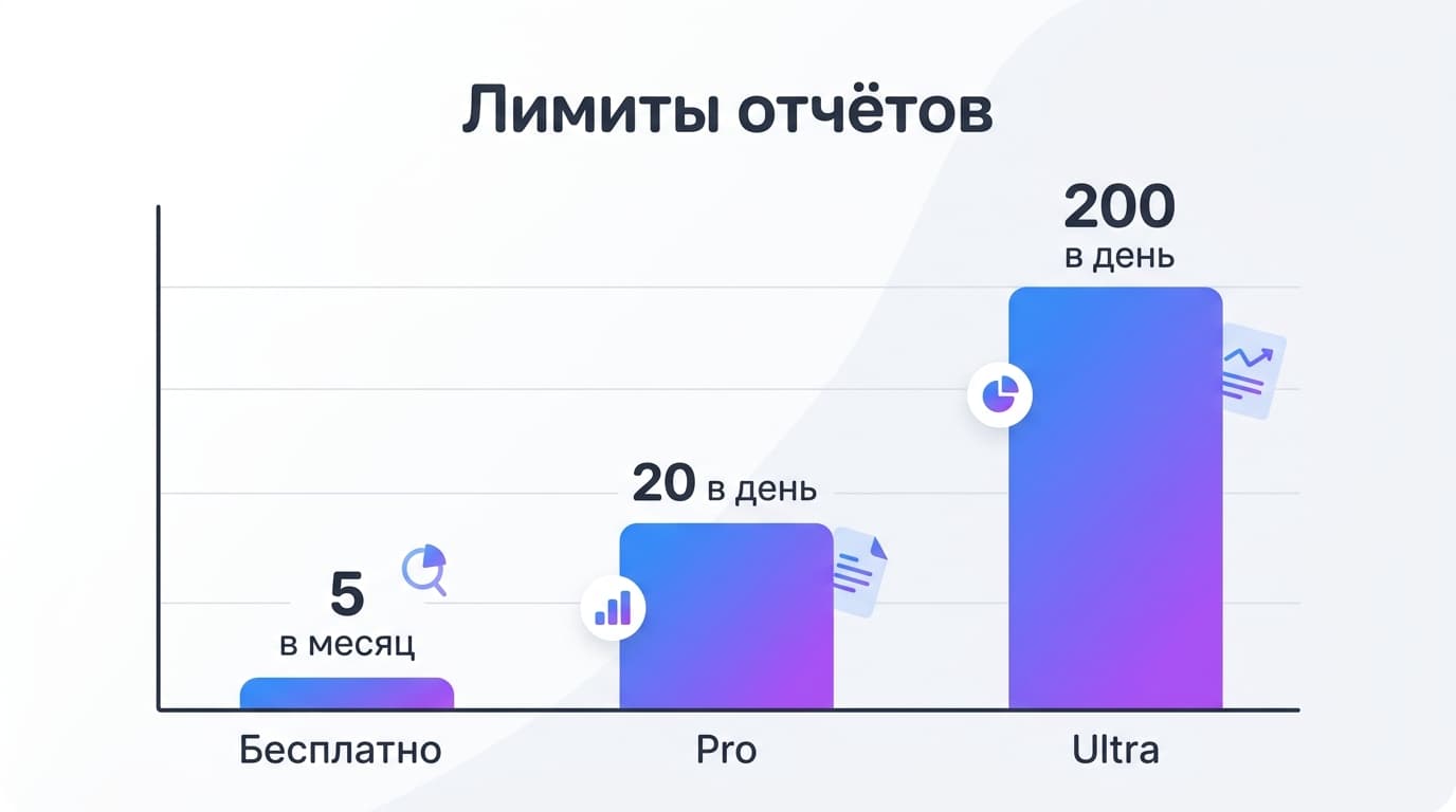 Gemini для учёбы и исследований: контекст, Deep Research, цена и подводные камни — фото 3