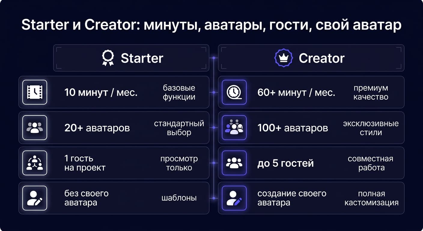 Делаю обучающие видео в Synthesia полгода: честный отзыв про минуты, аватаров и цену — фото 4