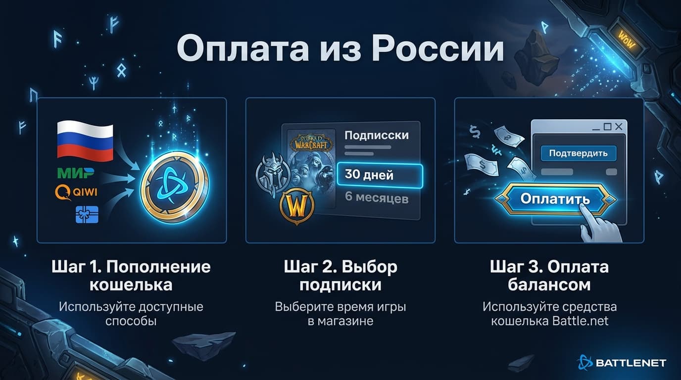 Как оплатить подписку через Battle.net из России в 2026 году — фото 4