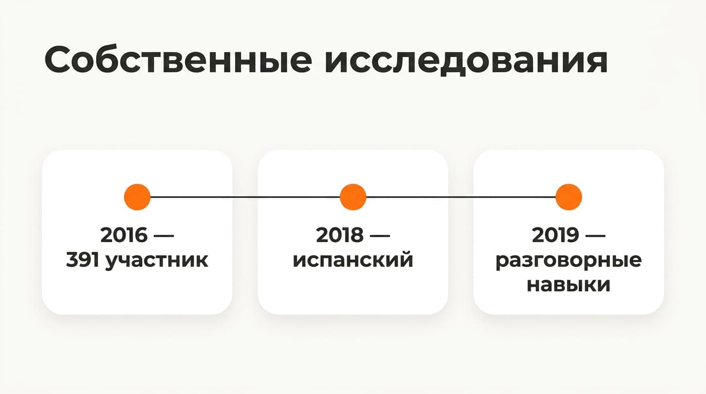 Babbel отзывы: 4,7 в сторах против 4,3 у бизнес-клиентов — что стоит за оценками — фото 5