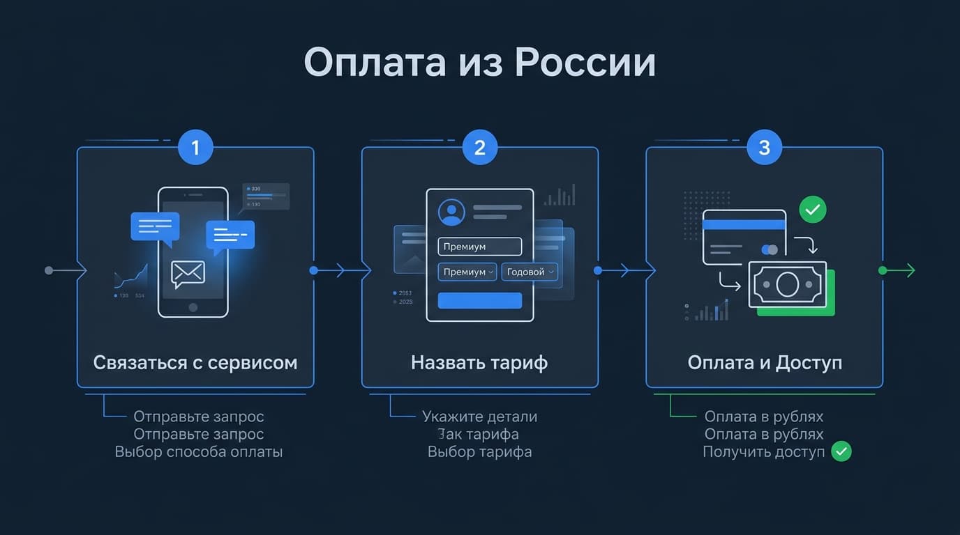 Koyfin привлёк $3 млн на старте: как маленький стартап дорос до полумиллиона инвесторов — фото 7