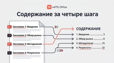 Как сделать содержание в WPS Office: автоматическое оглавление за четыре действия