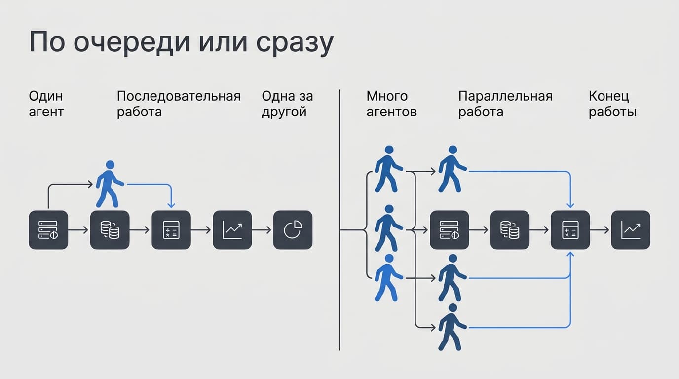Agent Mode и Wide Research в Manus простыми словами: что это и зачем нужно — фото 2