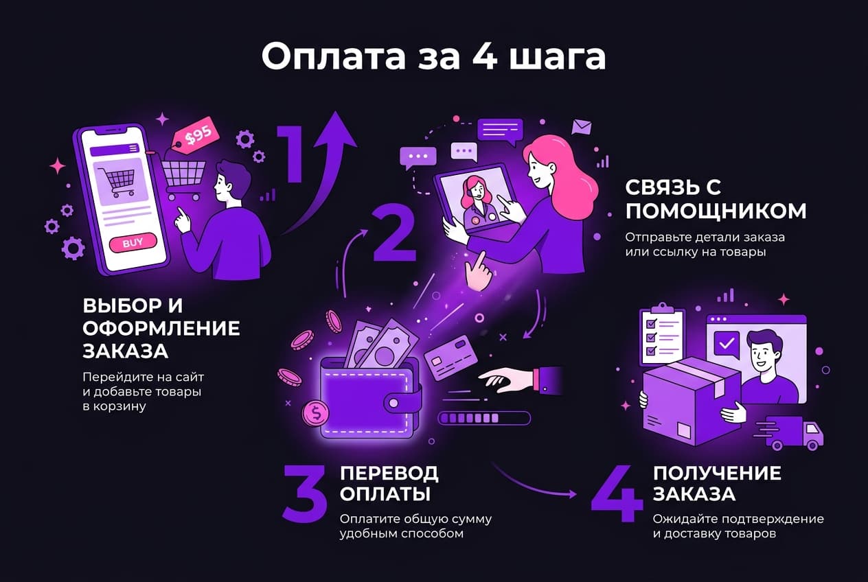 Как оформить подписку Make (Integromat) из России в 2026 году: без зарубежной карты — фото 4