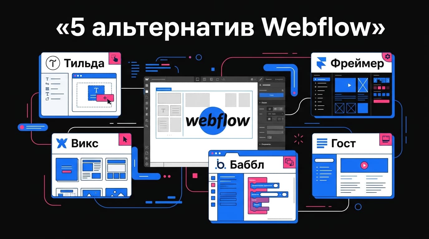 5 альтернатив Webflow в 2026, включая российские, если порог входа высоковат