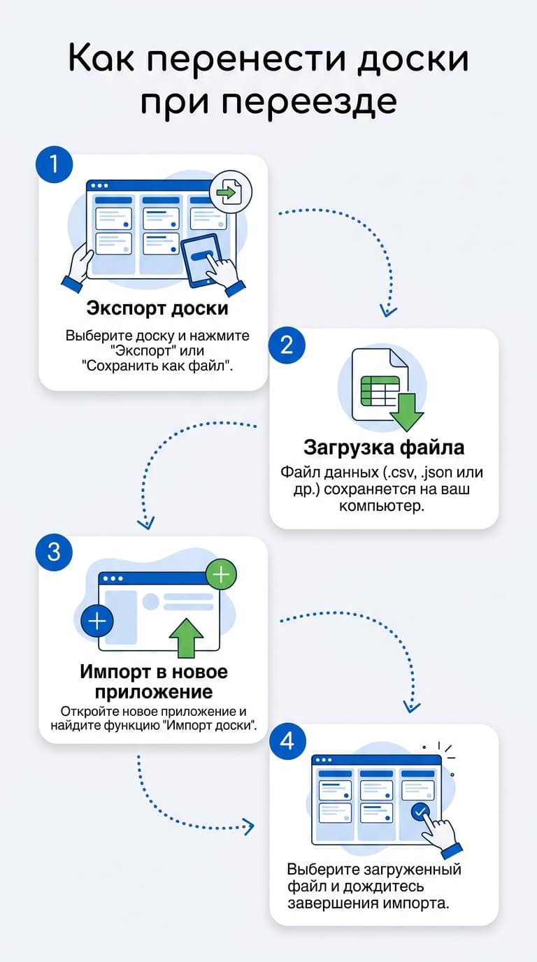 Trello аналоги: чем заменить канбан-доску в 2026 году — фото 4