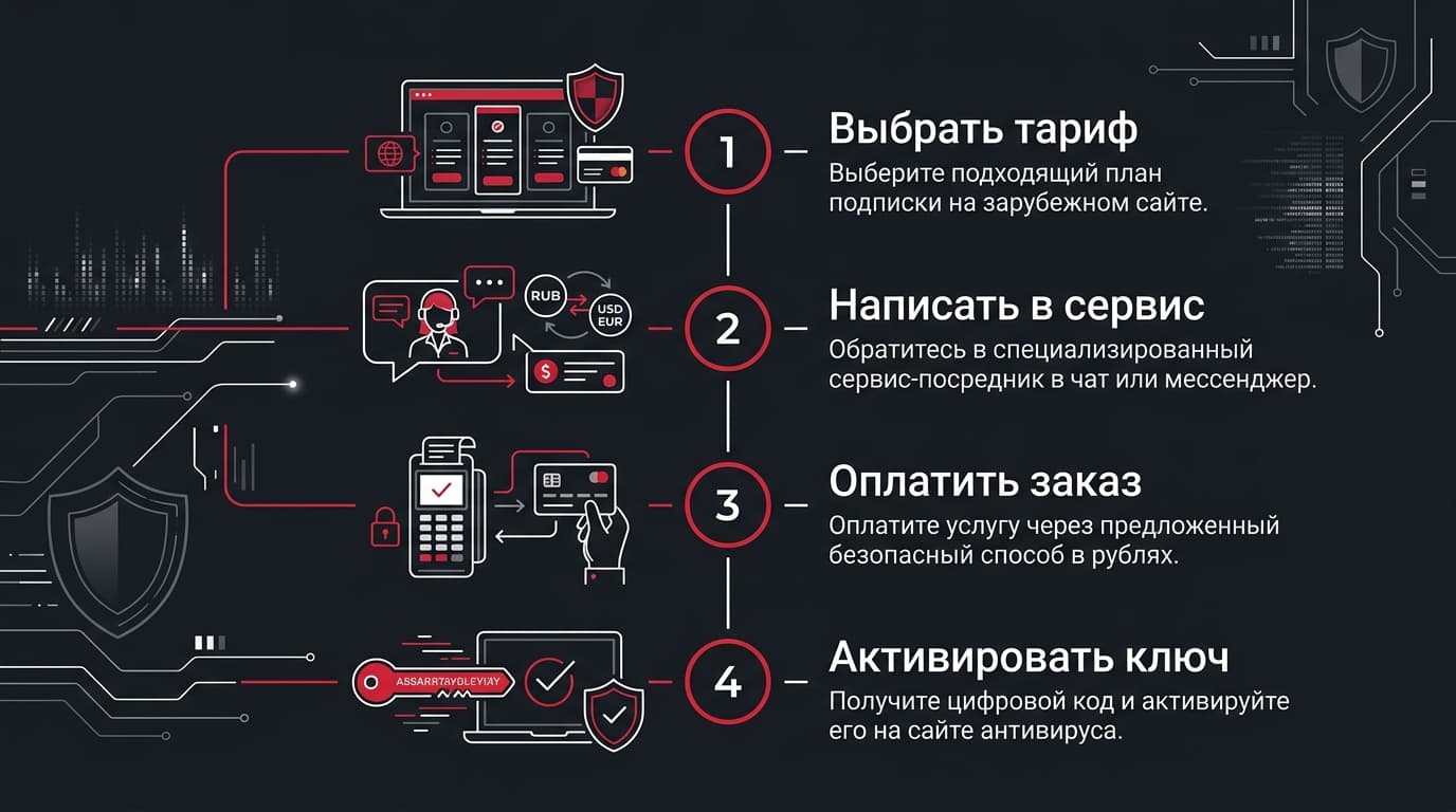 Антивирус Bitdefender: отзывы, тесты лабораторий и что бесит на практике — фото 8