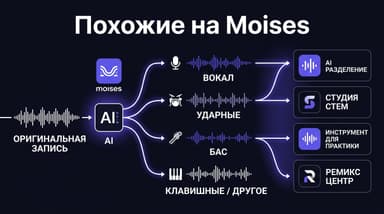Аналоги Moises: чем разложить трек на дорожки и разобрать песню по нотам