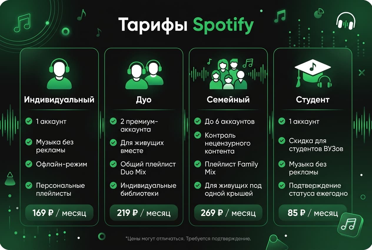 Как оформить подписку Spotify из России в 2026 году: без зарубежной карты — фото 2