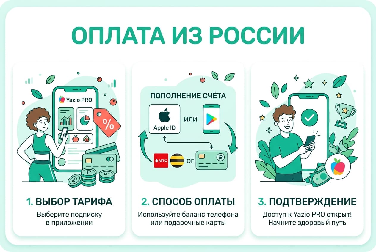 Как оплатить подписку Yazio из России в 2026 году — фото 4