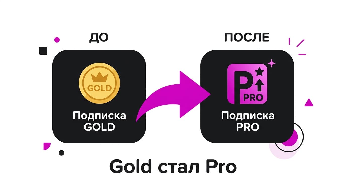 Picsart после $130 млн от SoftBank: что даёт подписка Pro и как за неё платить — фото 2