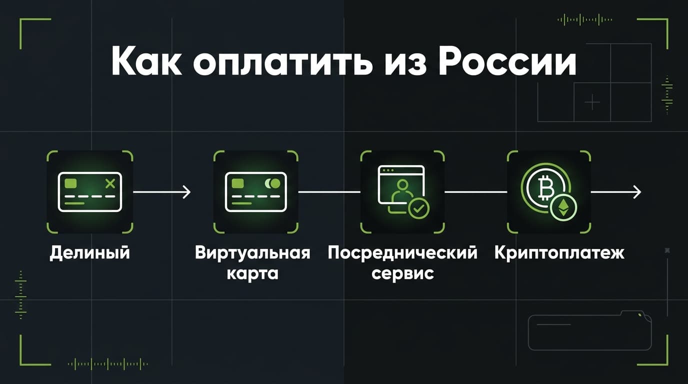 Как оформить подписку Envato Elements из России в 2026 году: цена, лицензия, оплата — фото 5