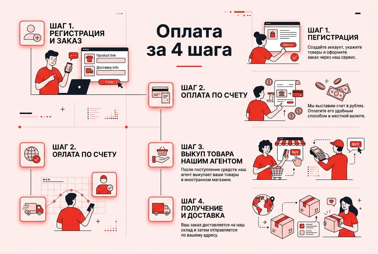 Как оформить подписку Shutterstock из России в 2026 году: без зарубежной карты — фото 4