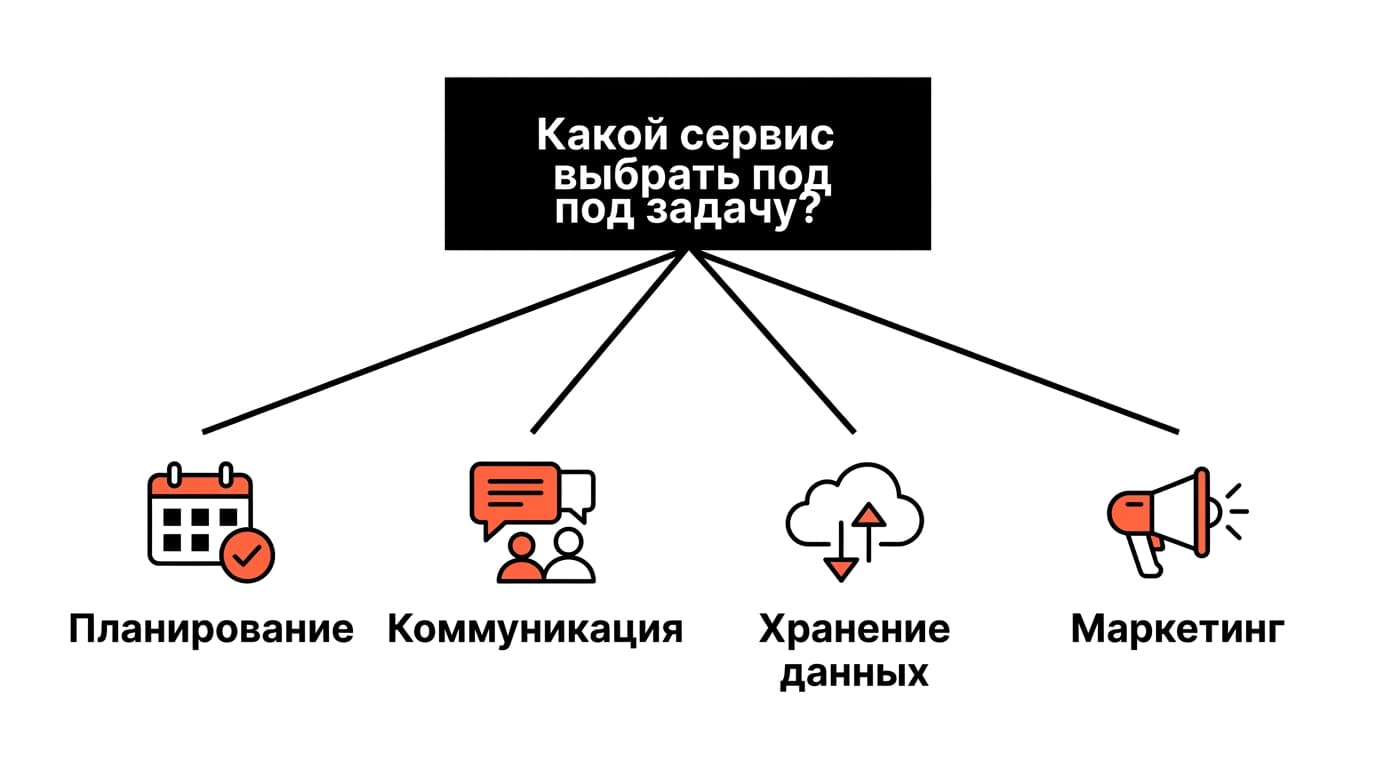 Аналог Typeform: чем заменить сервис и когда это оправдано — фото 5
