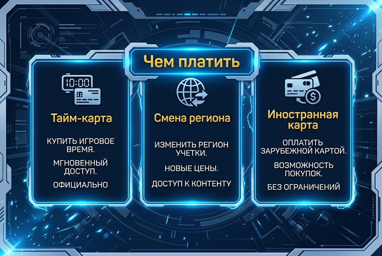 Как оплатить подписку Варкрафт в России в 2026 году — фото 2