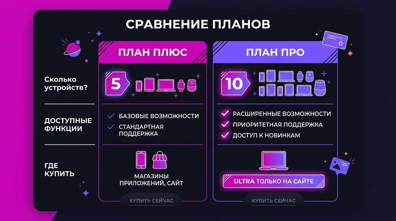 Ошибка в Picsart: как понять, что сломалось, и починить за один заход — фото 5